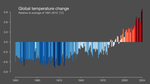 Environmental Impacts of [Clean] Energy Projects